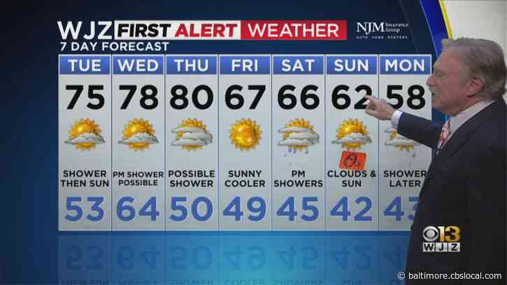 Maryland Weather: Prepare For A Warm Week With A Few Showers