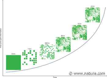 Glasgow forest declaration needs new modes of data ownership - Nature.com