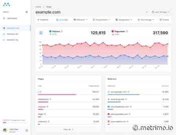 Metrimo - Web analytics focused on privacy