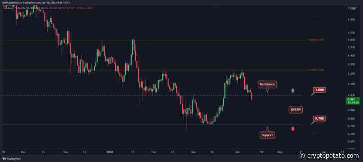 Cardano Price Analysis: ADA Plunges Below $1, Is the Bullish Move Over? - CryptoPotato