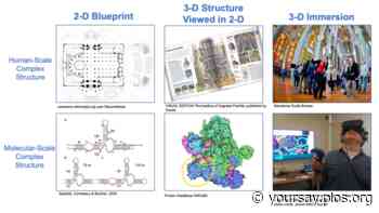 How Virtual Reality Can Help Scientists, Such As Yourself, Better Understand Molecules - Your Say - Plos.org