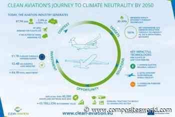 Clean Aviation 2021 Highlights Report builds momentum for climate-neutral aviation - CompositesWorld