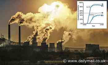 There's only a 10% chance of limiting global warming to 2.7°F, study says