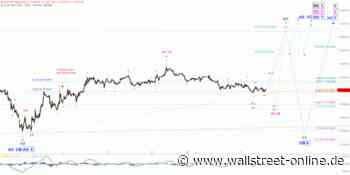 Elliott Wellen Analyse: DAX in vorösterlicher Warteposition