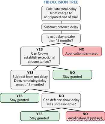 Opinion | Stunning crisis in legal system jeopardizes 'tsunami' of Hamilton criminal cases - Hamilton Spectator