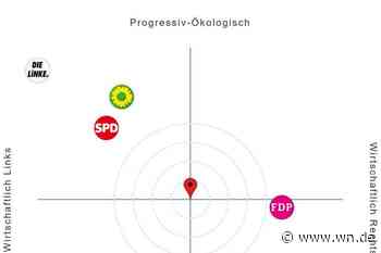 Welche Partei passt zu mir?