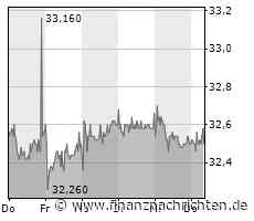 Aktienkurse KW14 auf der Stelle. Steinhoff, Rheinmetall, Evotec, Aareal, Nel, Encavis, Mutares ua mit news - FinanzNachrichten.de
