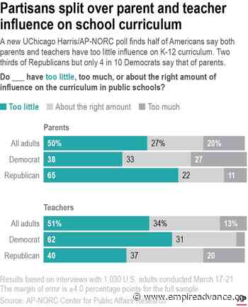 Talk of race, sex in schools divides Americans: AP-NORC poll - Virden Empire Advance