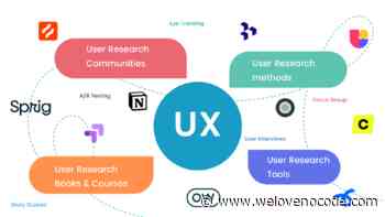 User Experience Research Kit - Everything (50+ items) you need to know to do UX Research
