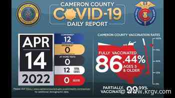 Cameron County reports zero coronavirus-related deaths, 12 cases of COVID-19 - KRGV