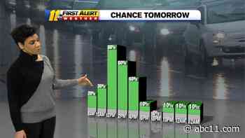 Cooler Weekend, Passing Showers