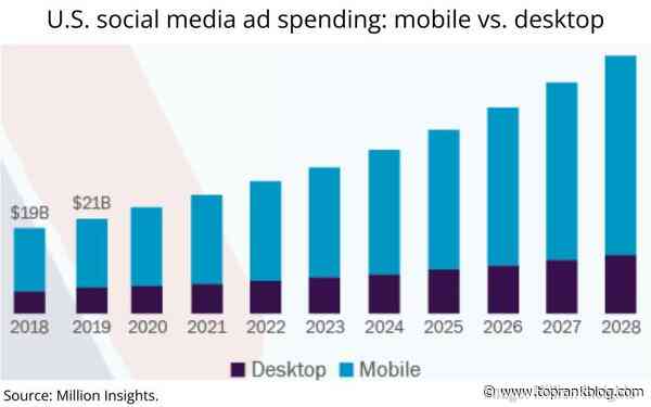 B2B Marketing News: B2B Buyers Prefer Video, Upper Funnel Media Types Report, Marketers Weigh In On Events, & Meta’s New Monetization