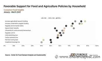 Policy opinions revealed in Consumer Food Insights Report - The Fence Post