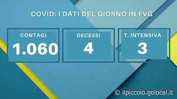 Covid, Fvg: oggi 1060 nuovi casi e 4 decessi - Il Piccolo
