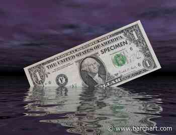 The Dollar Index Reaches The 100 Level- Next Stop The 2020 High - Barchart