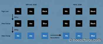 React Virtual DOM: Explained with Examples