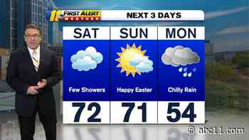 Glorious Easter, Damp & Dreary Monday