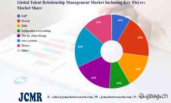 Markt für Talent Relationship Management – ​​Große Technologiegiganten wieder im Buzz | SAP, Oracle, Yello – GBS News - GBS News