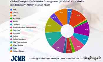 Softwaremarkt-SWOT-Analyse für Enterprise Information Management (EIM) einschließlich der Hauptakteure SAP, Oracle, IBM, Microsoft – GBS News - GBS News
