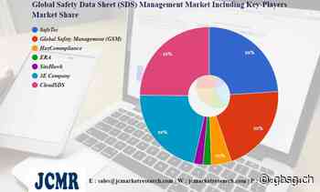 Sicherheitsdatenblatt (SDS) Management Markt Innovative Strategie bis 2028 | SafeTec, Globales Sicherheitsmanagement (GSM) – GBS News - GBS News