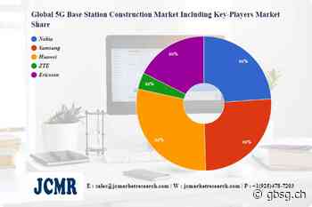 Der Markt für den Bau von 5G-Basisstationen wird bis 2028 ein enormes Wachstum verzeichnen | Nokia, Samsung – GBS News - GBS News