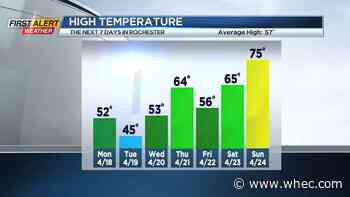 First Alert Weather: Winter Not Finished Just Yet