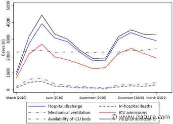 Coronavirus disease-related in-hospital mortality: a cohort study in a private healthcare network in Brazil | Scientific Reports - Nature.com