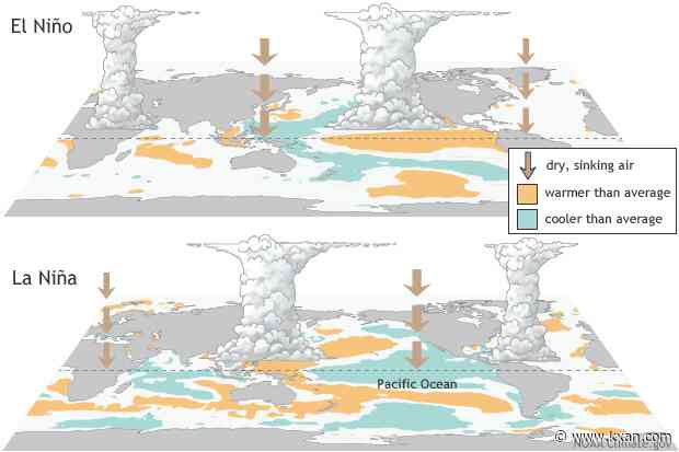 La Niña won't quit: How it impacts hurricane season