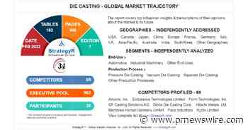 Global Die Casting Market to Reach $100.2 Billion by 2026