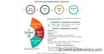 Global Data Historian Market to Reach $1.3 Billion by 2026
