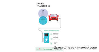 Consumer Insights Unlocked by New URW Research on Sustainability's Impact on Purchase Decisions & Attitudes - Business Wire