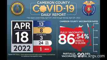 Cameron County reports one coronavirus-related death, 24 cases of COVID-19 - KRGV