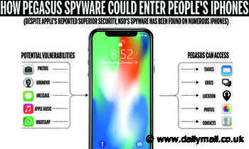 How Pegasus spyware 'found on a device connected to Number 10' works