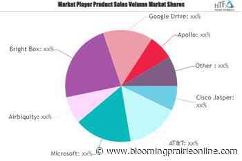 Automotive Software Platform Market Major Technology Giants in Buzz Again | Cisco Jasper, AT&T, Microsoft – Bloomingprairieonline - Bloomingprairieonline
