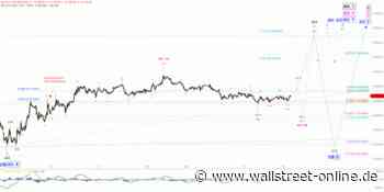 Elliott Wellen Analyse: DAX geht unverändert aus den Osterfeiertagen