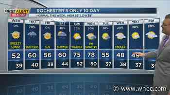 First Alert Weather: Sunshine returns for today, enjoy it as rain returns tomorrow