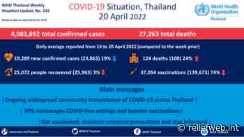 Coronavirus disease 2019 (COVID-19) WHO Thailand Situation Report 232 - 20 April 2022 - Thailand - ReliefWeb