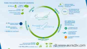 Clean Aviation's journey to climate neutrality by 2050 - EURACTIV