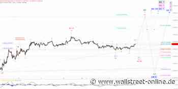 Elliott Wellen Analyse: DAX hält die Eisen im Feuer ...