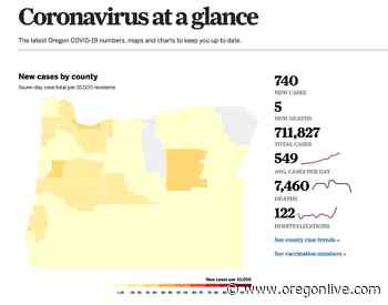 Oregon officials address rising coronavirus case numbers - OregonLive
