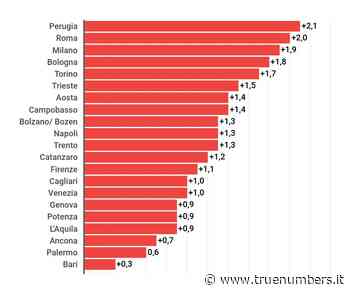 Ondata di caldo sulle città italiane: Roma più 2 gradi in 20 anni, Milano 1,9 - TRUENUMBERS