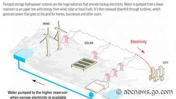 Energy shift creates opening for 'world's largest batteries'