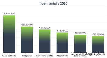 Noci la città più povera del comprensorio - LeggiNoci.it
