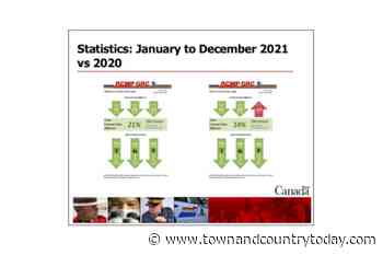 Athabasca crime stats trending down - TownAndCountryToday.com - Town and Country TODAY
