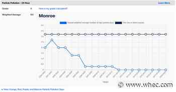 Monroe County sees decrease in ozone pollution since 2016