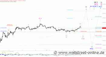 Elliott Wellen Analyse: DAX dehnt Erholung aus