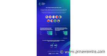 Verwirrende Gesundheitsanforderungen halten Passagiere vom Fliegen ab