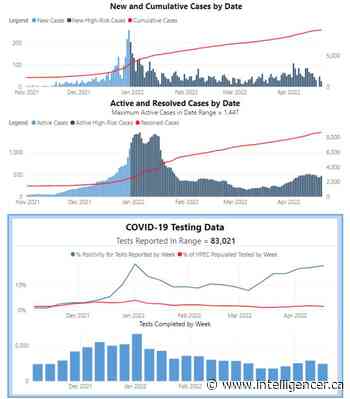 Hastings-Prince Edward region records 52nd COVID-related death - Belleville Intelligencer