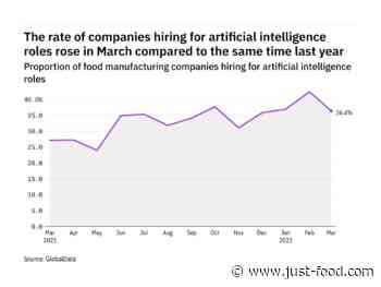 What's the latest data on hiring for AI jobs in food? - just-food.com