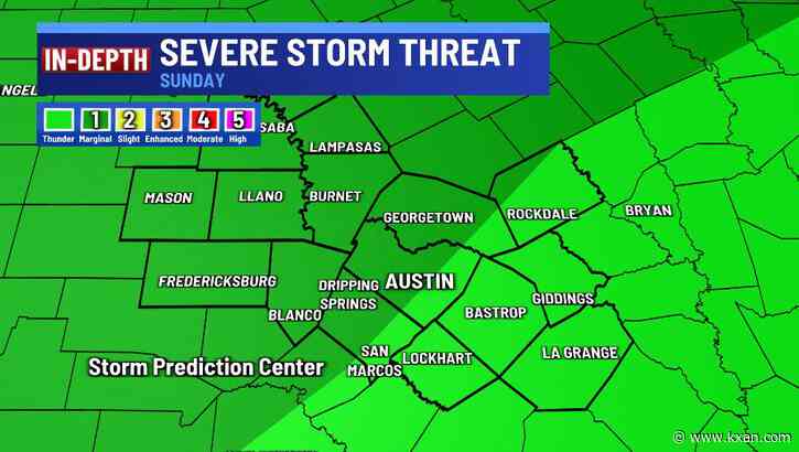 More sun and wind today with rain likely by Monday
